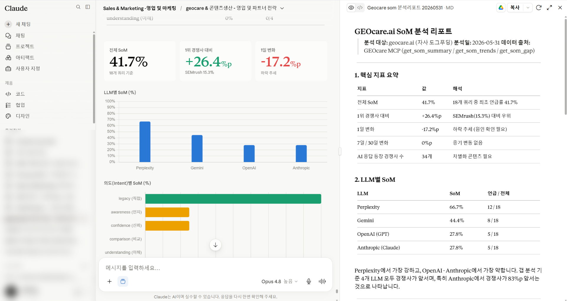 Claude에서 GEOcare MCP로 SoM 분석 리포트를 자동 생성한 실제 화면 예시