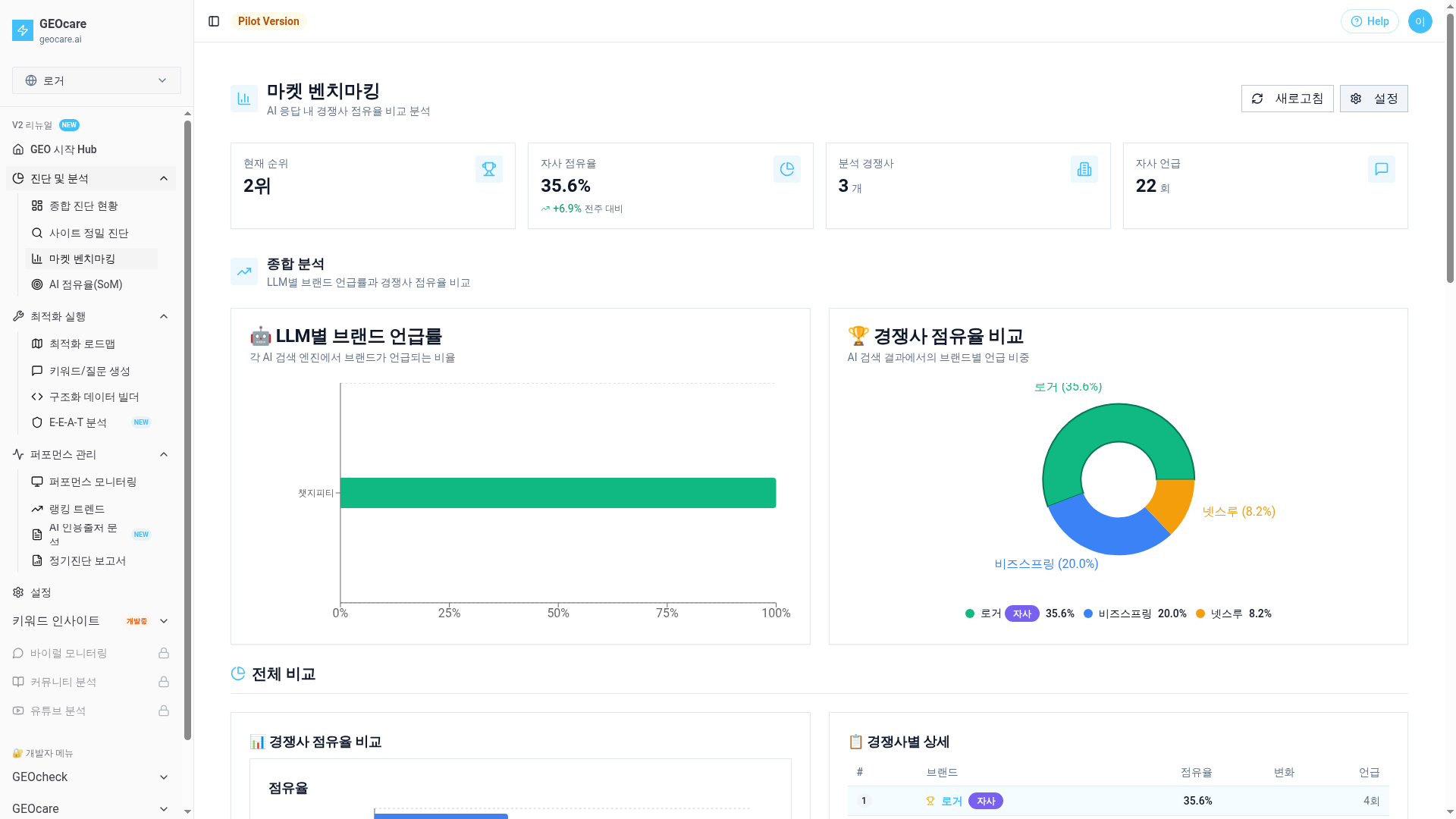 경쟁사 벤치마크 분석