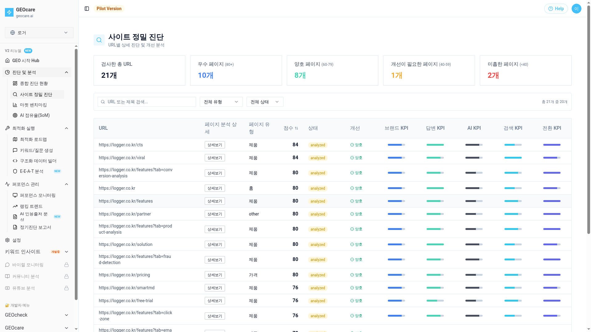 사이트 진단 스크린샷